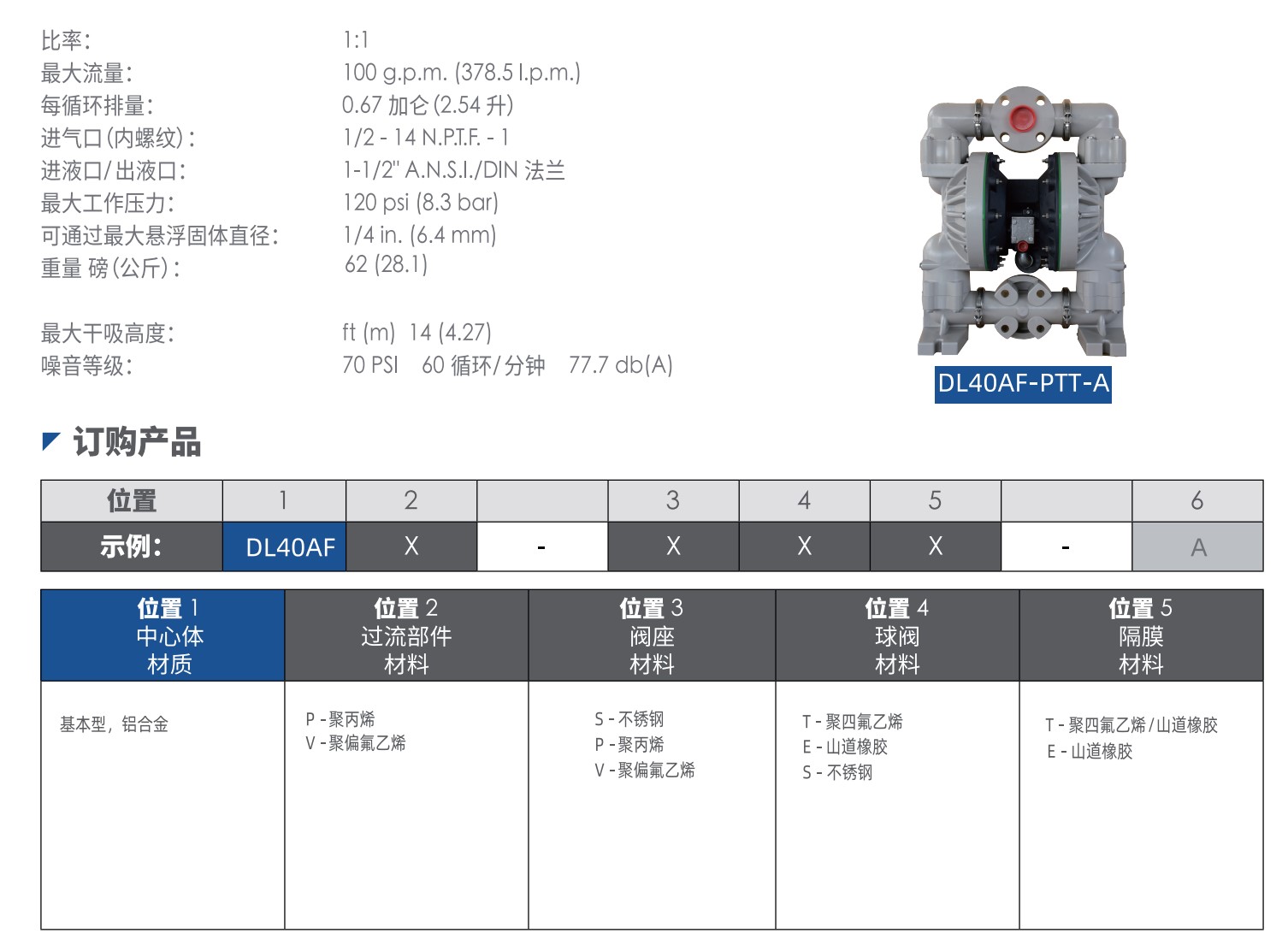 1.5參數(shù).jpg